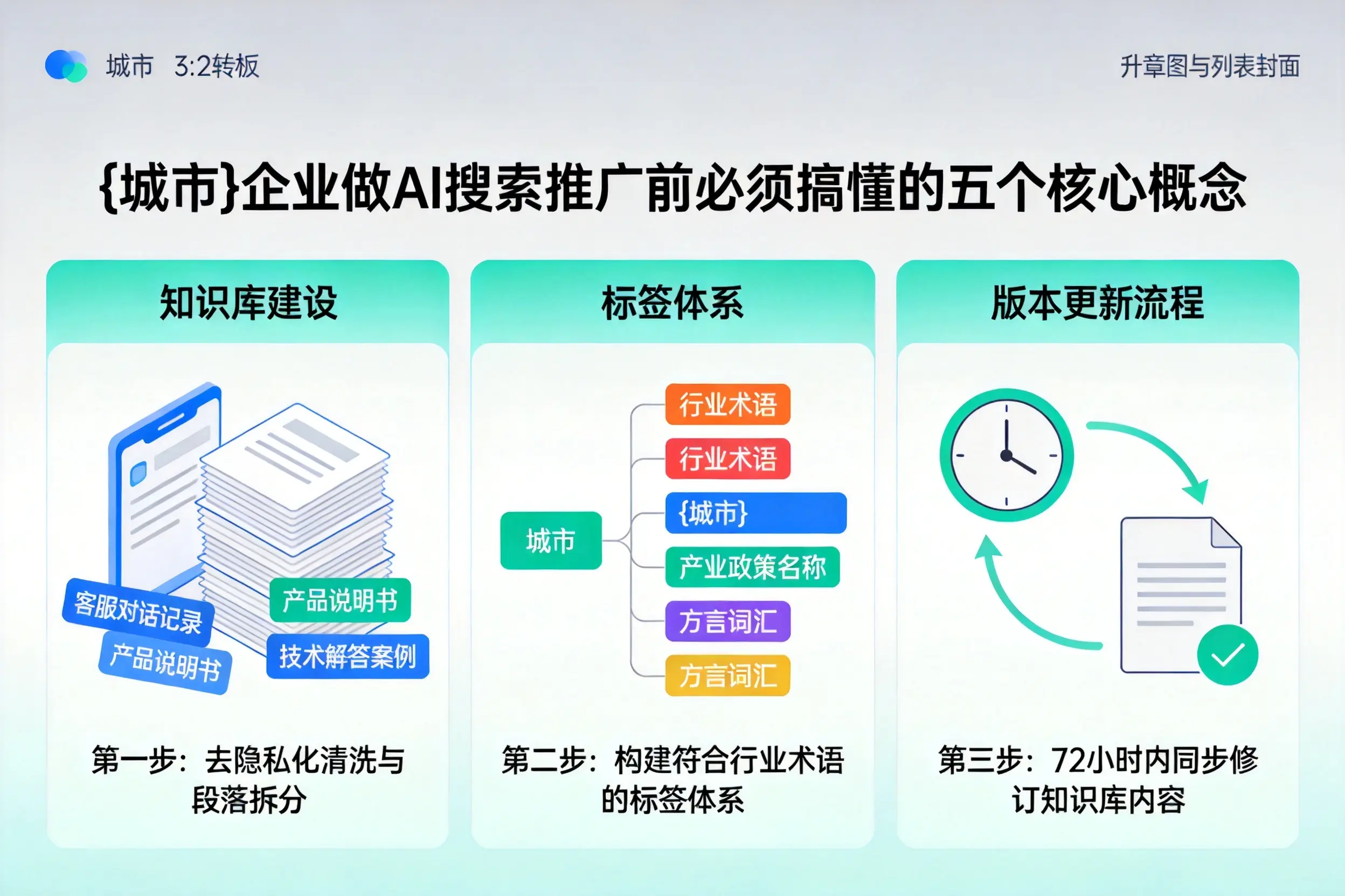 余杭企业做AI搜索推广前必须搞懂的五个核心概念